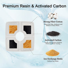 Cat Water Fountain Filters,  Cat Fountain Filter Replacement, for Square Cat Water Fountain inside (12 Pack)